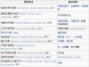 表格來源：維基百科